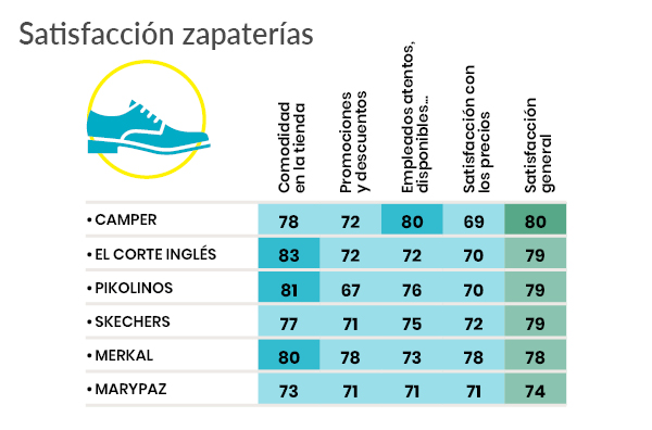 encuesta satisfaccion tiendas fisicas - calzado
